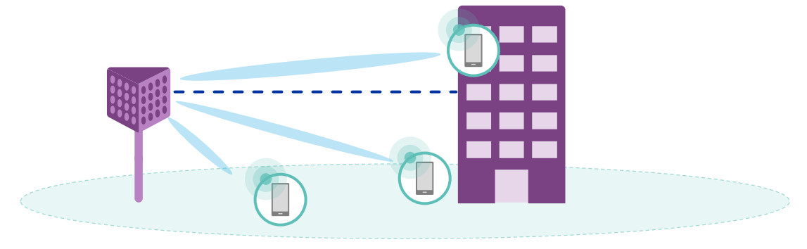 Beamforming kod 5G mreža