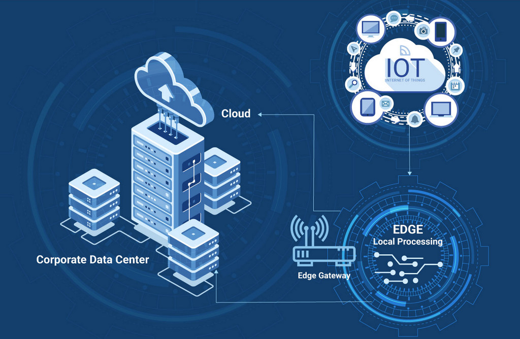 Primena Edge computing kod IoT uređaja