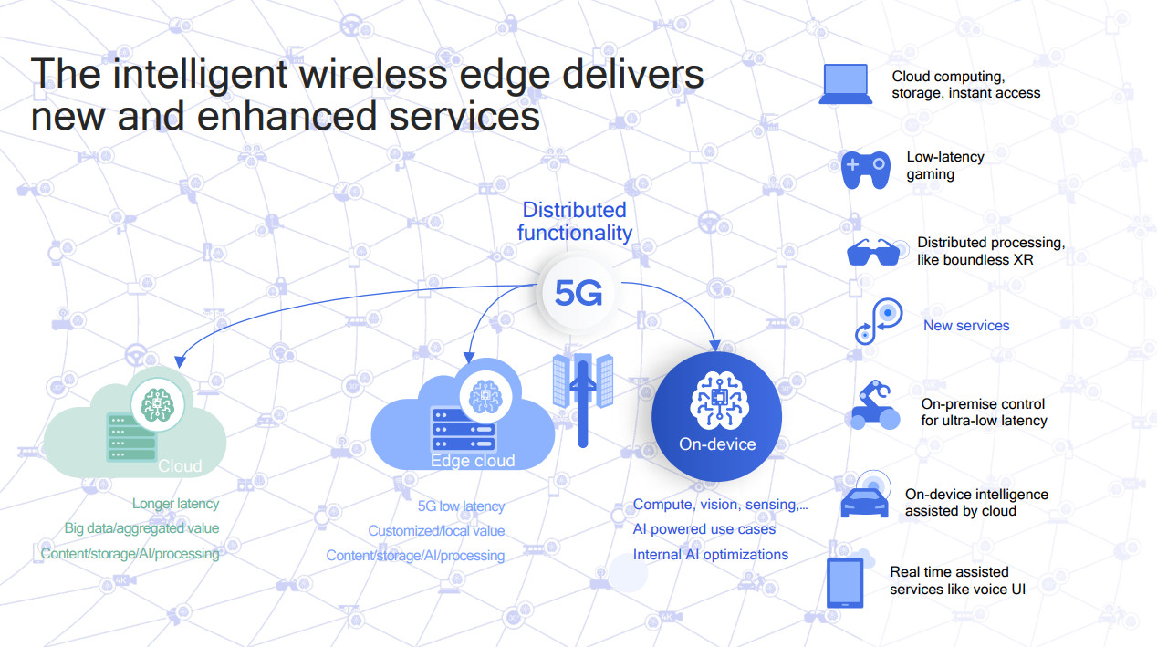 Edge computing kod 5G mreža