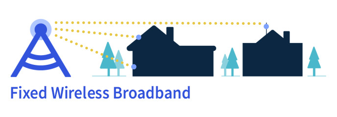 Fixed Wireless Broadband putem 5G mreže