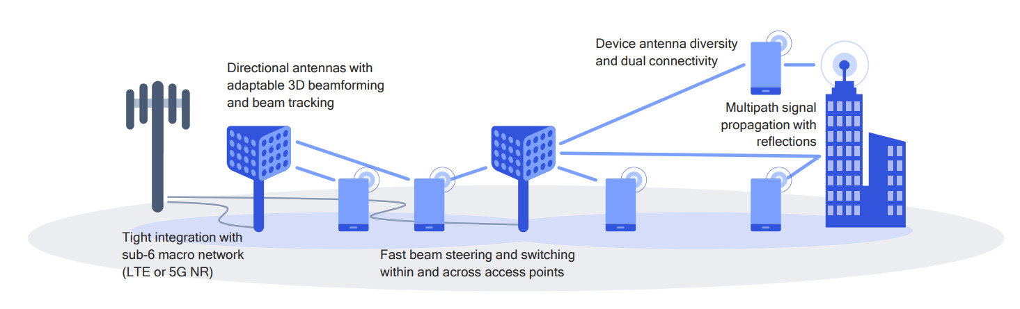 Unapređena arhitektura pristupne mreže