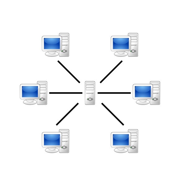 Client-Server network design, used in traditional web publishing