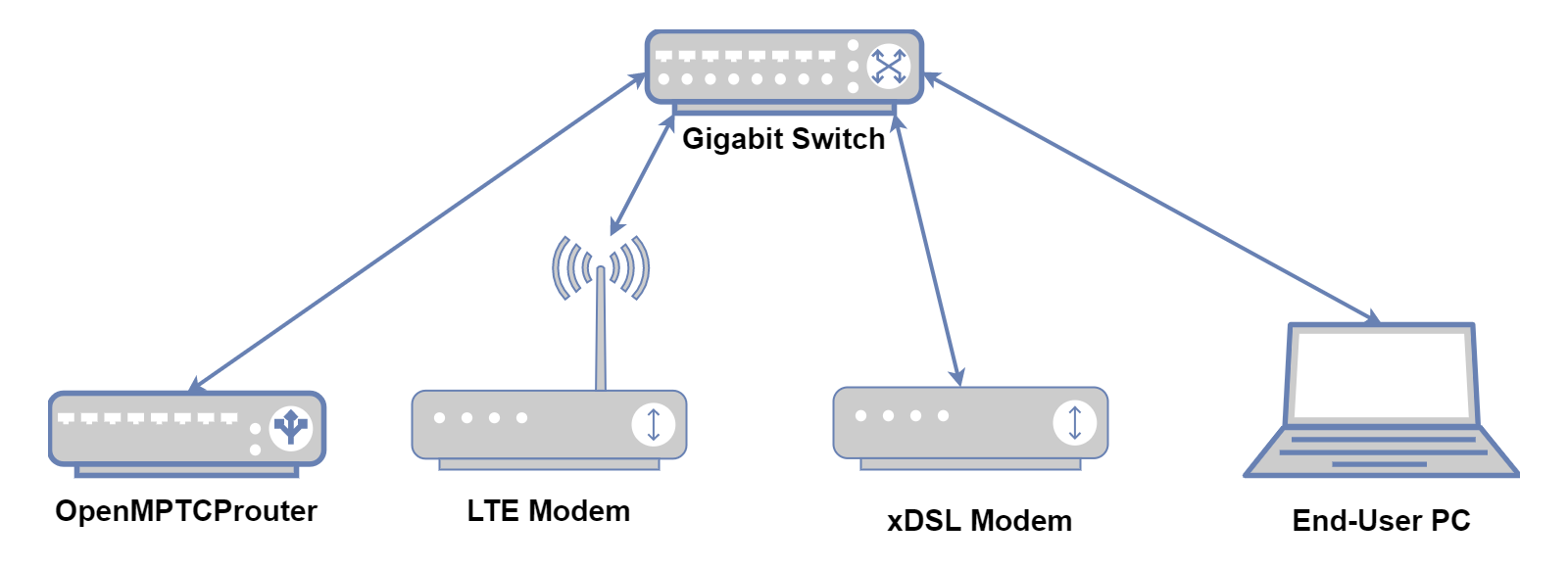 OpenMPTCProuter Wiring Diagram